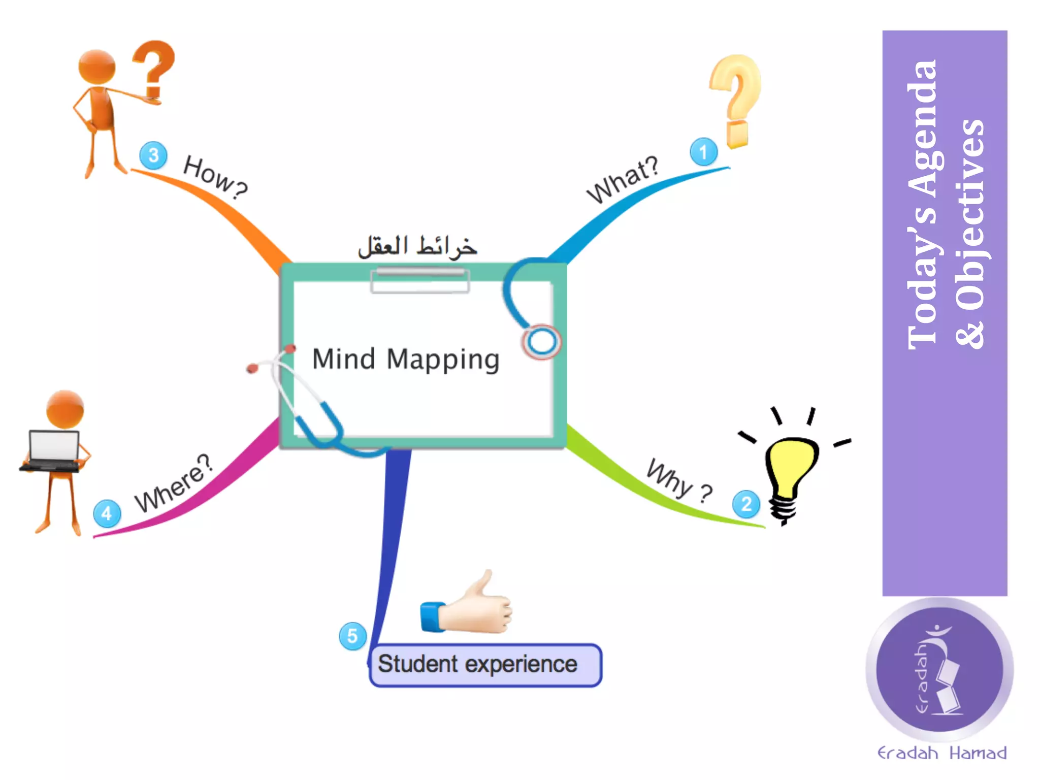 Today’s	
  Agenda	
  
&	
  Objectives	
  	
  
 