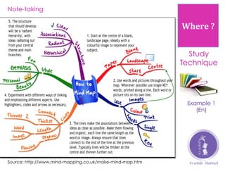 Mind Mapping as a Study Technique and Work Strategy خرائط العقل كأسلوب ...