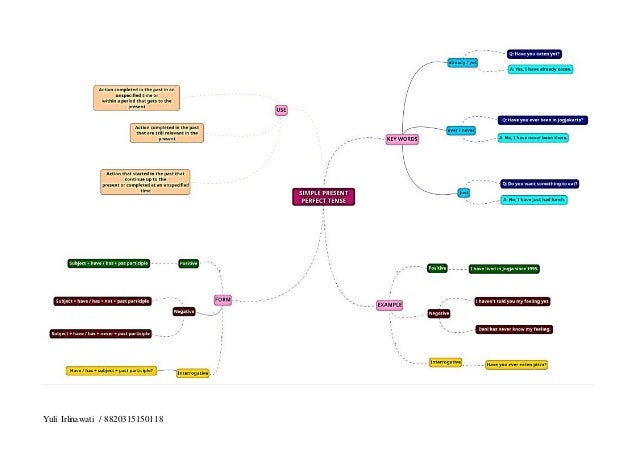 Mind map samples in word format Mind map samples in word format