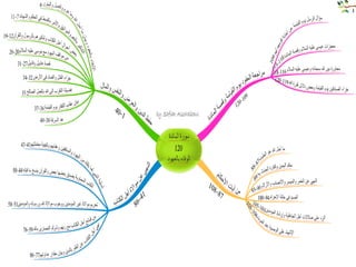 Mind mapping Quran الخريطة الذهنية للقرأن الكريم 