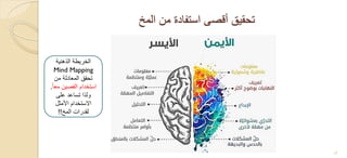 ‫المخ‬ ‫من‬ ‫استفادة‬ ‫أقصى‬ ‫تحقٌق‬
‫الذهنٌة‬ ‫الخرٌطة‬
Mind Mapping
‫من‬ ‫المعادلة‬ ‫تحقق‬
‫معا‬ ‫الفصٌن‬ ‫استخدام‬.
‫على‬ ‫تساعد‬ ‫ولذا‬
‫األمثل‬ ‫االستخدام‬
‫المخ‬ ‫لقدرات‬!!
12
 
