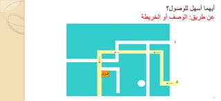 ‫للوصول؟‬ ‫أسهل‬ ‫أٌهما‬
‫طرٌق‬ ‫عن‬:‫الخرٌطة‬ ‫أو‬ ‫الوصف‬
13
 