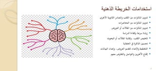 ‫الذهنٌة‬ ‫الخرٌطة‬ ‫استخدامات‬
‫تدوينذاملذكراتذمنذالؽتبذواملصادرذالثانويةذاألخرى‬‫ذ‬
‫تدوينذاملذكراتذمنذاحملاضرات‬‫ذ‬
‫تدوينذاملذكراتذمنذاملؼاالتذأوذالعروض‬‫ذ‬
‫زيادةذدرعةذوكػاءةذالدرادة‬‫ذ‬
‫تؾخقصذالؽتب،ذوكتابةذاملؼاالتذأوذالبحوث‬‫ذ‬
‫حتدنيذالذاكرةذيفذاخلطابة‬‫ذ‬
‫التخطقطذواإلعدادذلتؼديمذالعروض،ذوإعدادذالبقانات‬‫ذ‬
‫إقـاعذاآلخرينذوالتواصلذوالتػاوضذمعفم‬
18
 