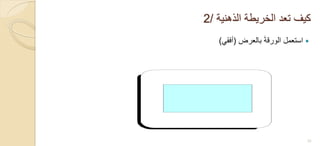 ‫الذهنٌة‬ ‫الخرٌطة‬ ‫تعد‬ ‫كٌف‬/2
‫بالعرض‬ َ‫ة‬‫الورق‬ ‫استعمل‬(ً‫أفق‬)
23
 
