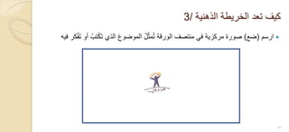 ‫الذهنٌة‬ ‫الخرٌطة‬ ‫تعد‬ ‫كٌف‬/3
‫ارسم‬(‫ضع‬)‫فٌه‬ ‫كر‬ْ‫ف‬َ‫ت‬ ‫أو‬ ُ‫تب‬ْ‫ك‬َ‫ت‬ ‫الذي‬ َ‫ع‬‫الموضو‬ ُ‫ل‬ّ‫ث‬‫م‬ُ‫ت‬ ‫الورقة‬ ‫منتصف‬ ً‫ف‬ ‫مركزٌة‬ ‫صورة‬
24
 