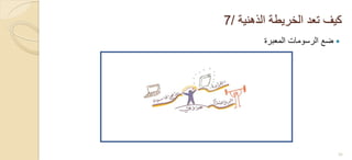 ‫الذهنٌة‬ ‫الخرٌطة‬ ‫تعد‬ ‫كٌف‬/7
‫المعبرة‬ ‫الرسومات‬ ‫ضع‬
28
 