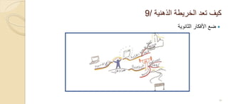 ‫الذهنٌة‬ ‫الخرٌطة‬ ‫تعد‬ ‫كٌف‬/9
‫الثانوٌة‬ ‫األفكار‬ ‫ضع‬
30
 
