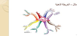 ‫مثال‬–‫الذهنٌة‬ ‫الخرٌطة‬
32
 