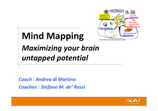 Mind mapping 