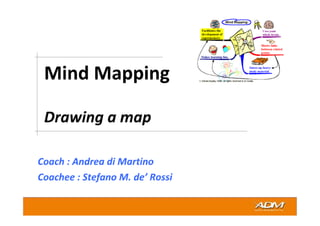 Mind mapping 