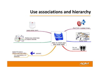 Mind mapping 