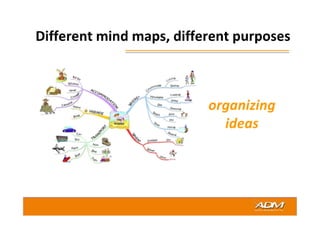 Mind mapping 