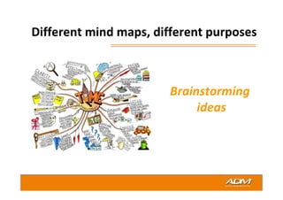 Mind mapping 