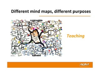 Mind mapping 