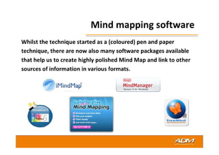 Mind mapping 