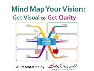 Mind Map Your Vision: 
Get Visual to Get Clarity 
A Presentation by 
 