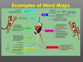 Examples of Mind Maps
 