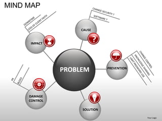 Mind map powerpoint presentation templates | PPTX