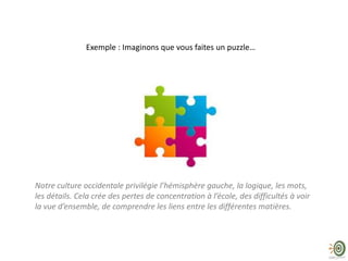 Exemple : Imaginons que vous faites un puzzle…

Notre culture occidentale privilégie l’hémisphère gauche, la logique, les mots,
les détails. Cela crée des pertes de concentration à l’école, des difficultés à voir
la vue d’ensemble, de comprendre les liens entre les différentes matières.

 