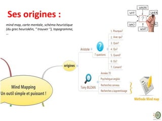 Ses origines :
mind map, carte mentale, schéma heuristique
(du grec heuriskêin, " trouver "), topogramme,
…

 