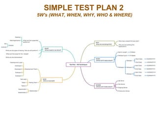 Software Testing Using Mindmap Technique | PPTX
