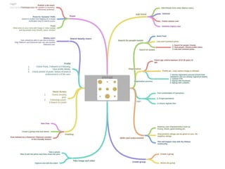 History of Mindmap
 