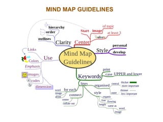 HOW TO USE MINDMAPS IN TESTING?
Mind maps can be used in all the test stages from test planing to test case
execution.
Min...