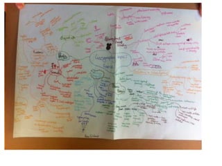 S3 Mind maps gallery