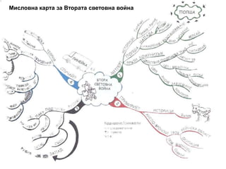 Мисловна карта за Втората световна война
 