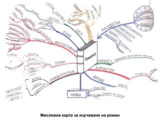 Мисловна карта за изучаване на роман
 