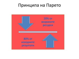 Принципа на Парето
 