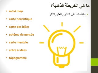 ‫ها‬ٌ‫ه‬‫الخ‬ٍ‫س‬‫ط‬‫ة‬‫الرهٌَة؟‬
•‫والتذكر‬ ‫م‬ّ‫ل‬‫والتع‬ ‫التفكٌر‬ ‫لى‬ ‫تسا‬ ‫اة‬ ‫أ‬
 