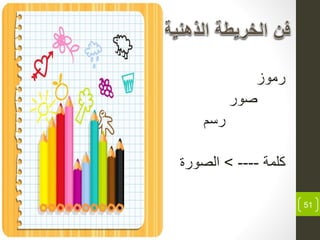 51
‫رموز‬
‫صور‬
‫رسم‬
‫كلمة‬---->‫الصورة‬
 