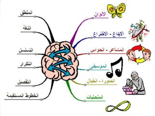 ‫ذ‬.ً‫بوكوش‬‫ٌونس‬
53
 