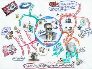 ‫انزهنيت‬ ‫انخشائط‬ ‫نمارج‬
‫المال‬ ‫لجمال‬ ‫محفوظة‬ ‫®الحقوق‬ 1999-2007
www.BuzanArabia.N
et
56
 