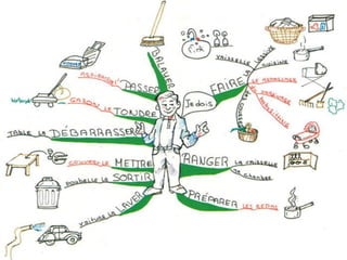 ‫انزهنيت‬ ‫انخشائط‬ ‫نمارج‬
‫المال‬ ‫لجمال‬ ‫محفوظة‬ ‫®الحقوق‬ 1999-2007
www.BuzanArabia.N
et
60
 