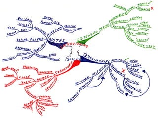 ‫انزهنيت‬ ‫انخشائط‬ ‫نمارج‬
‫المال‬ ‫لجمال‬ ‫محفوظة‬ ‫®الحقوق‬ 1999-2007
www.BuzanArabia.N
et
62
 