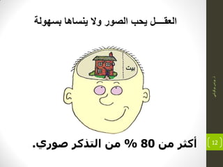 ‫ذ‬.ً‫بوكوش‬‫ٌونس‬
12
‫من‬ ‫أكثز‬80%‫من‬‫صوري‬ ‫التذكز‬.
‫بسهولة‬ ‫ٌنساها‬ ‫وال‬ ‫الصور‬ ‫ٌحب‬ ‫العقــــل‬
 