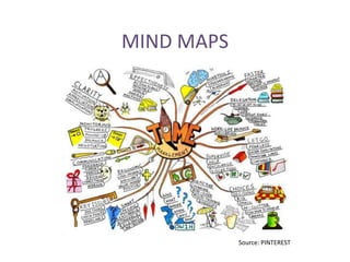 MIND MAPS
Source: PINTEREST
 
