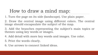 mind maps powerpoint presentation for grade eleven class | PPTX