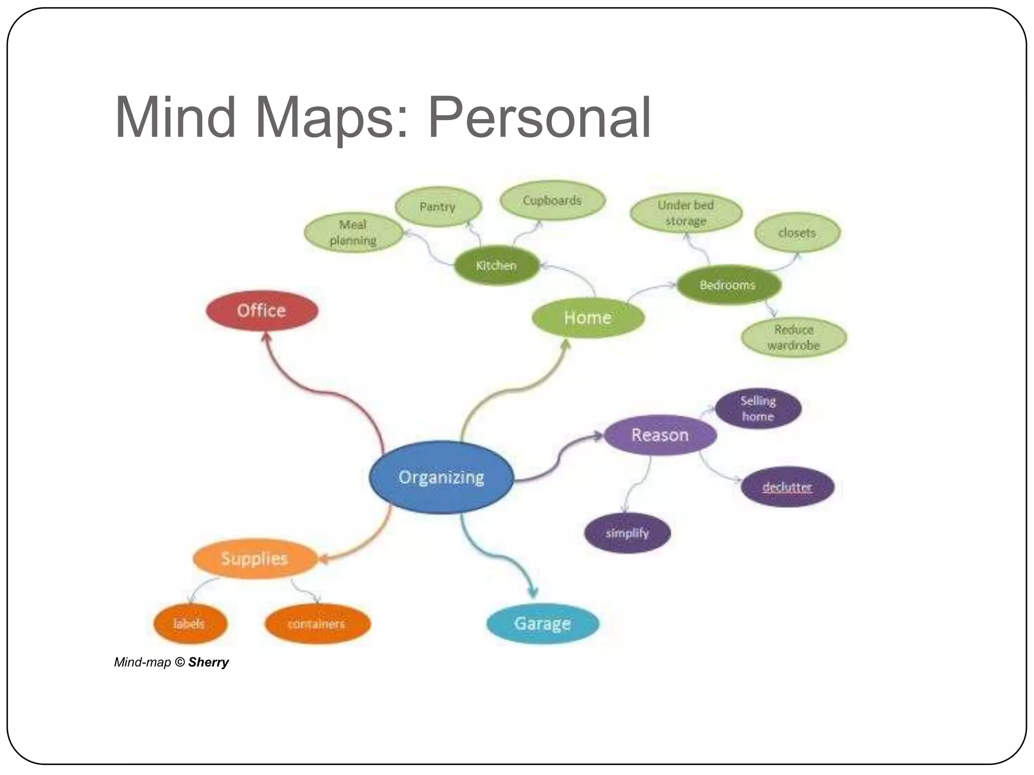 Mind Maps: Personal




Mind-map © Sherry
 