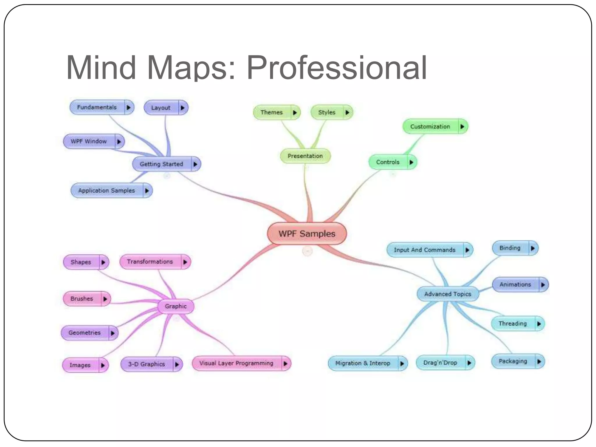 Mind Maps: Professional




Mind-map © MSDN
 