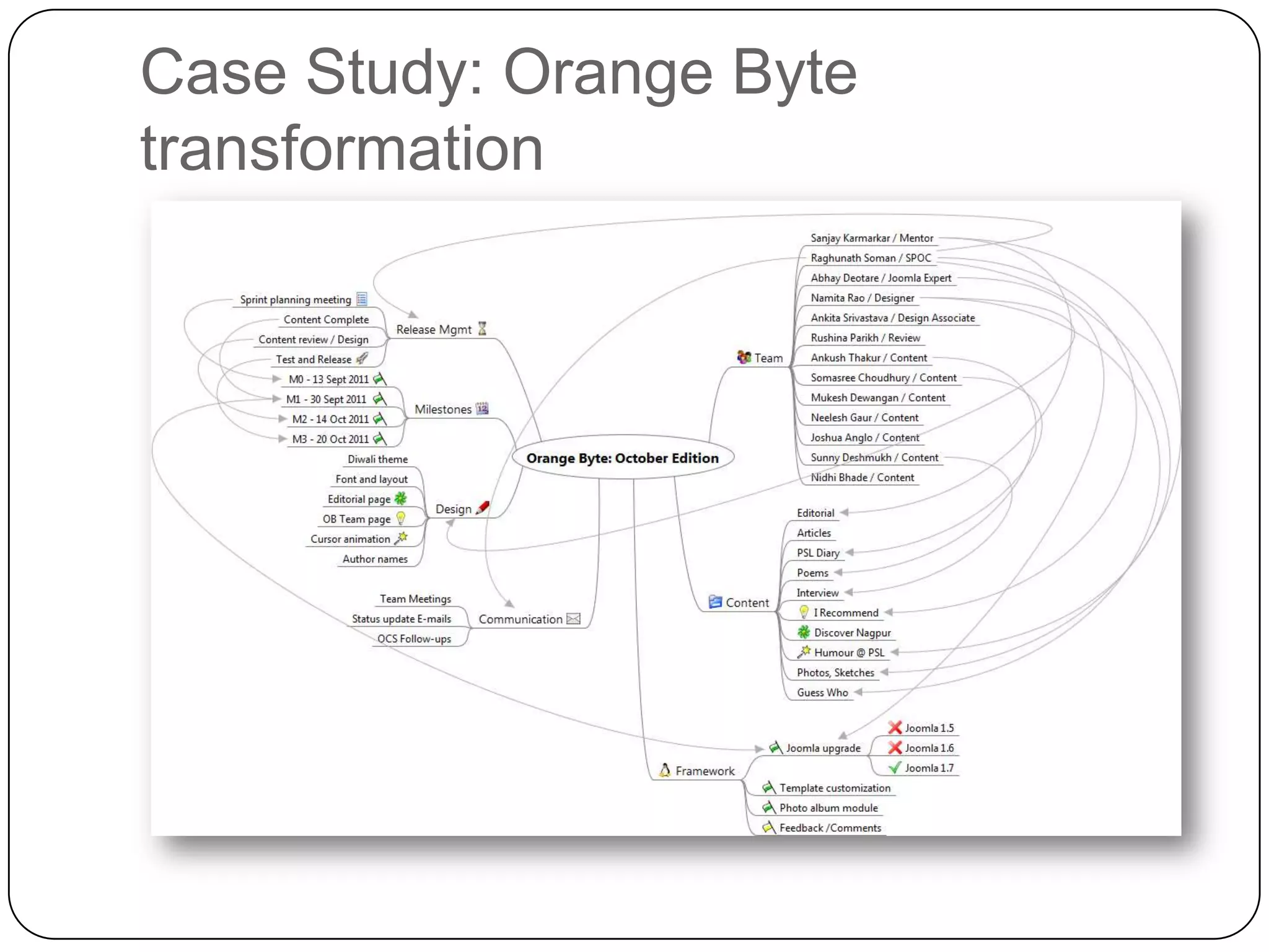 Case Study: Orange Byte
transformation
 