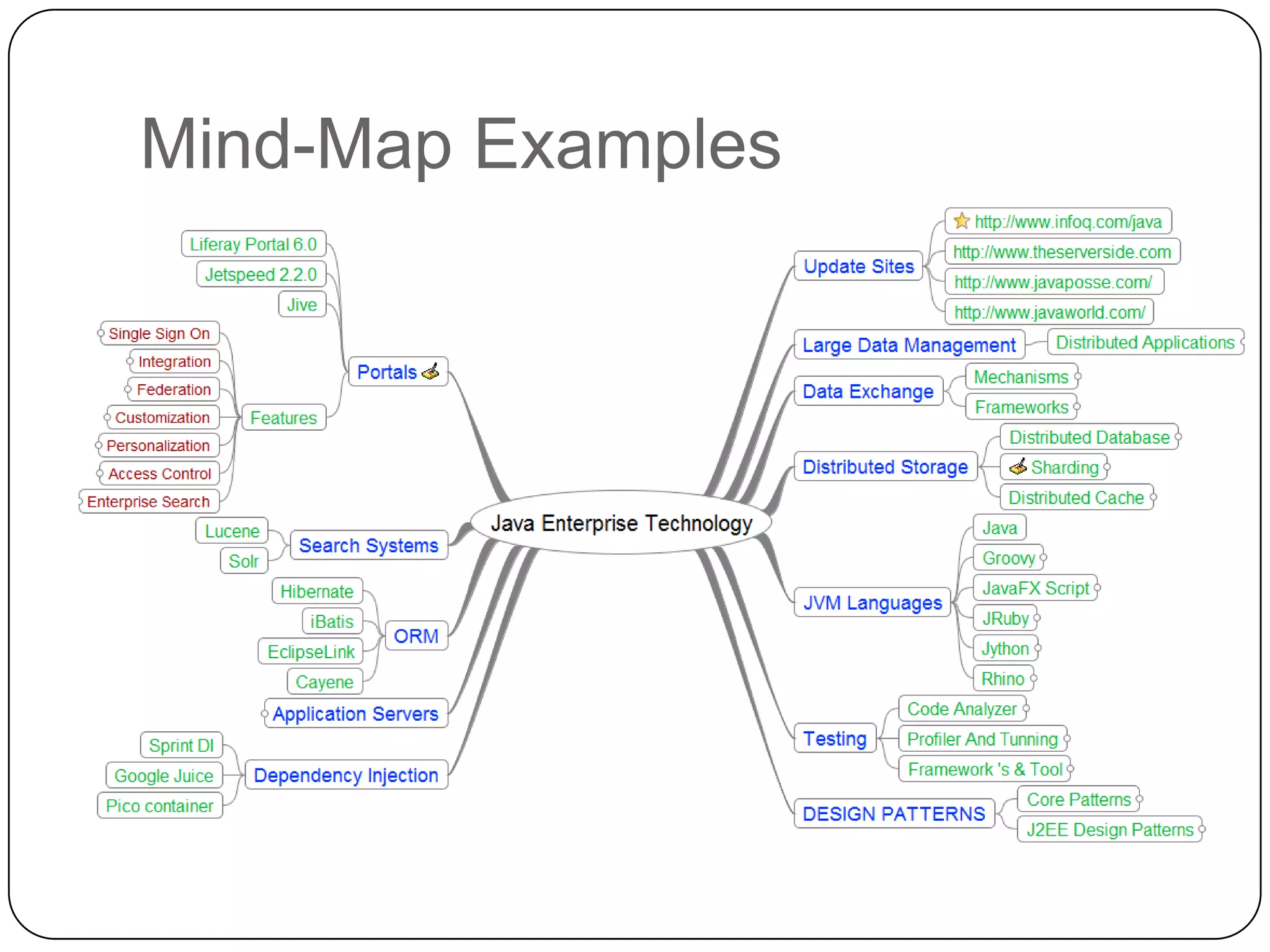 Mind-Map Examples




Mind-map by Chandra Dehankar, PSL
 