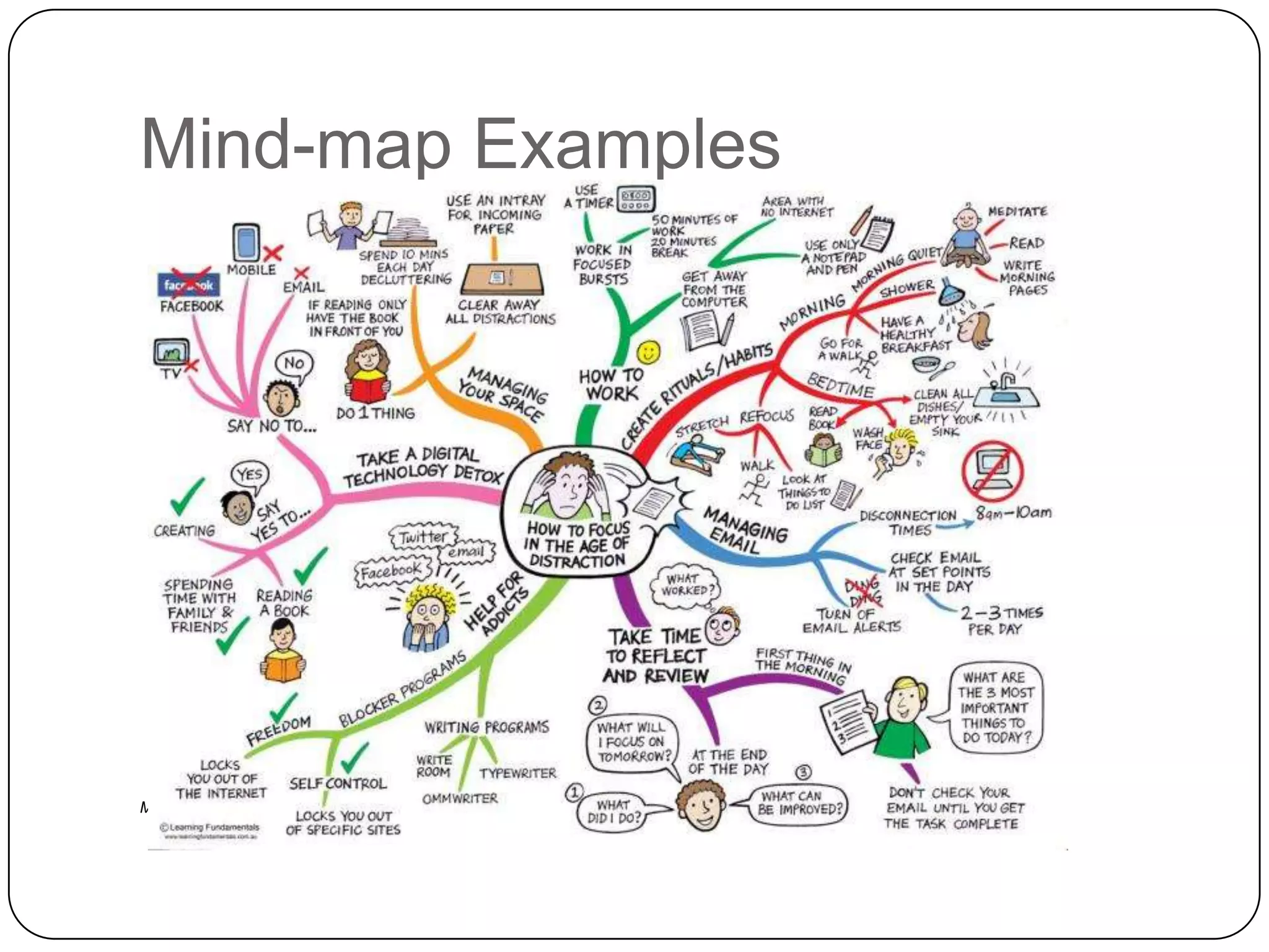 Mind-map Examples




Mind-map © Learning Fundamentals
 