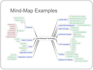 Mind maps applications and benefits | PPSX