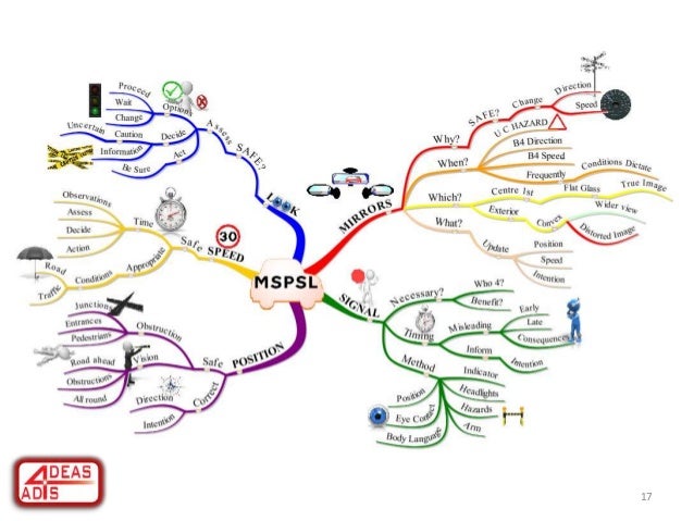 best free mind mapping software 2017 best free mind mapping software 2017