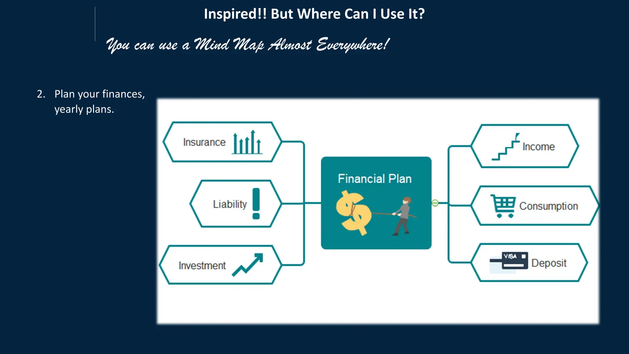 You can use a Mind Map Almost Everywhere!
2. Plan your finances,
yearly plans.
Inspired!! But Where Can I Use It?
 
