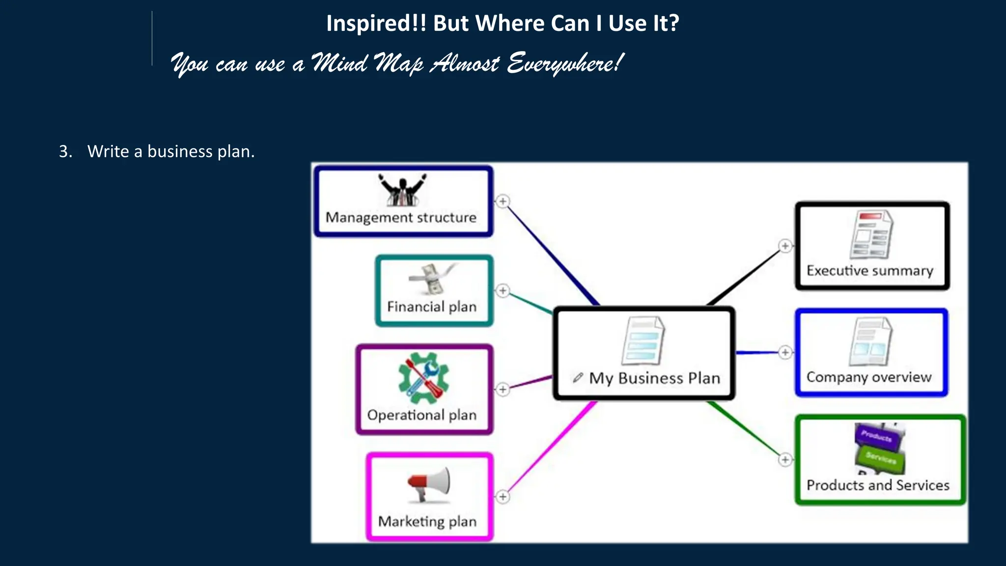 You can use a Mind Map Almost Everywhere!
3. Write a business plan.
Inspired!! But Where Can I Use It?
 