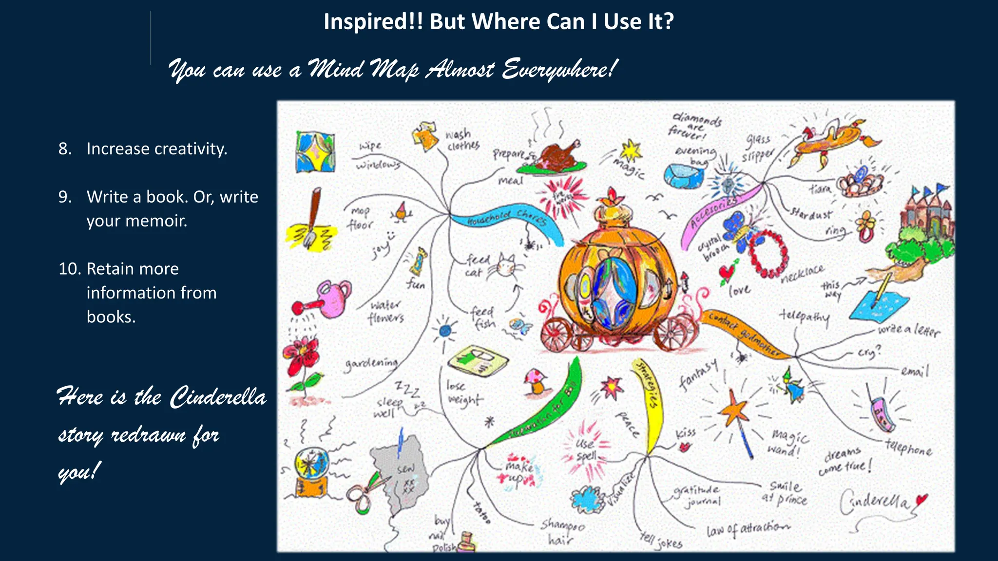 You can use a Mind Map Almost Everywhere!
8. Increase creativity.
9. Write a book. Or, write
your memoir.
10. Retain more
information from
books.
Here is the Cinderella
story redrawn for
you!
Inspired!! But Where Can I Use It?
 